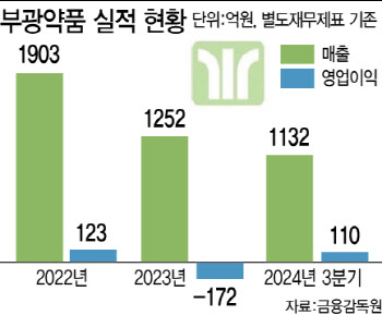 "당뇨 합병증 치료제 선전에 CNS 신제품까지"… 부광약품, 부활 예고