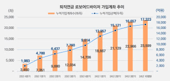 미래에셋증권, 개인연금 로보어드바이저 서비스 출시