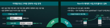 LG엔솔, 기업가치 제고 총력…“2028년 매출 2배 성장”
