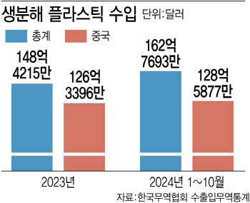 "퇴비화 인프라 구축·환경표지 인증 서둘러야"