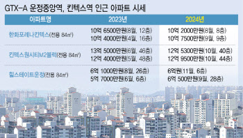 GTX-A 파주·일산 개통 한 달 앞뒀지만…인근 부동산은 '잠잠'