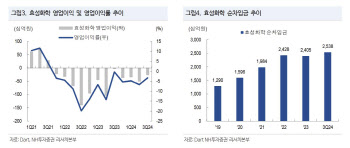 "효성티앤씨, '효성 특수가스' 인수…자금 조달 등 불확실성 높아져"