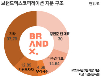 이혼으로 끝난 부부 경영…‘젝시믹스’ 경영권 향방은