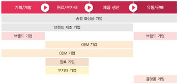 삼일PwC, ‘K-뷰티 회계·세무 가이드북’ 발간