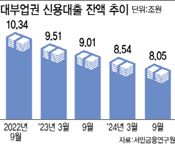 "남는 게 없어서" 쪼그라든 급전창구…서민들 결국