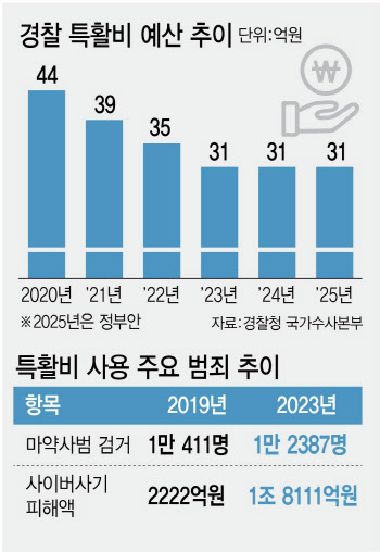 `철저한 수사` 외치면서 경찰 팔다리 자른 野