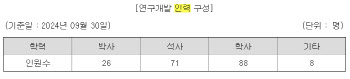 '네카오'와 AI 인재경쟁서 루닛이 밀리지 않는 까닭