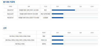 "탈모신약 등 신사업과 수출 확대로 반전 예고"