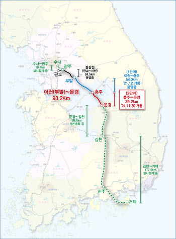 판교에서 문경까지 '90분 컷'…중부내륙선 충주~문경 철도 개통