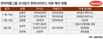 임시주총 코앞인데…한미약품 오너일가 '발목' 잡은 상속세