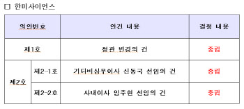 국민연금, 한미사이언스 주총 표대결에 ‘중립’ 결정