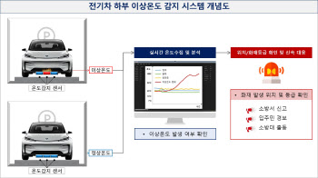 GS건설, 아파트 전기차 화재 조기 감지 시스템 개발 착수