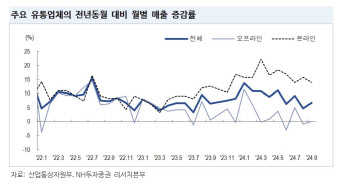 “유통업계, 연말 행사 등 효과…4분기 실적 회복 기대”