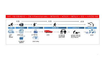 명동서 짐 부치고 빈손으로 인천공항 간다…'이지드랍' 지점 확대