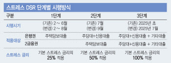 내년에도 대출받기 어렵다…'입주 앞두고 오픈런도'