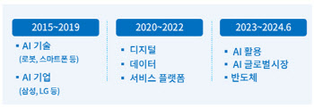 "AI 기술발전 위해 AI기본법·전력망 확충 등 법제도 마련돼야"