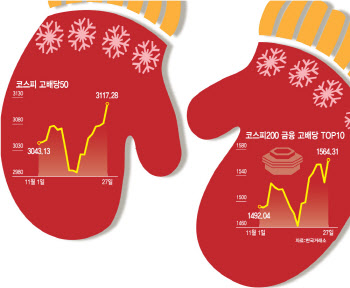 찬바람 불자 돌아온 배당주의 시간…주목해야 할 곳은