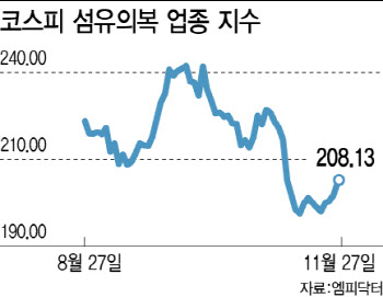 美 높은 물가에 수요 불확실…블랙프라이데이 수혜株 주춤