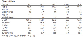 녹십자, 구조적 턴어라운드 진입…목표가 32%↑ -DS