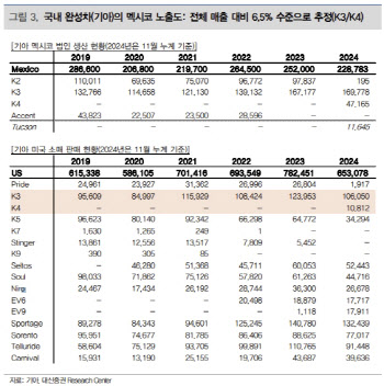 “자동차株, 주가 변동성 불가피…과도한 하락에 기회 포착해야”