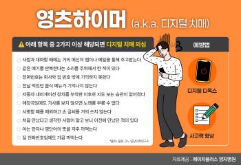 디지털 치매 '영츠하이머' 증가,디지털 디톡스 시급