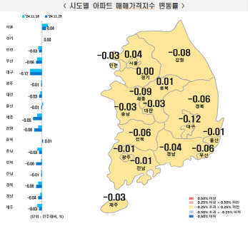 전국 아파트 가격 하락세 지속…서울도 상승폭 ‘축소’