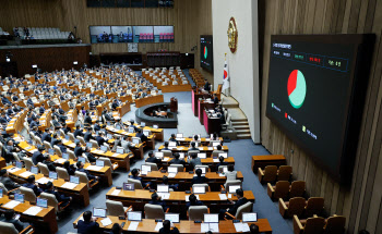 野 주도로 '예산안 자동부의' 폐지법안 국회 통과