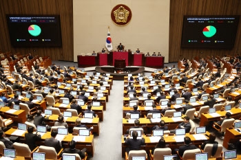 국회, 한미 방위비분담특별협정 비준 동의