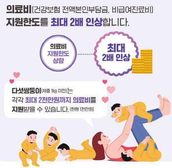 이른둥이 병원비 걱정 없앤다…지원 한도 최대 2배↑