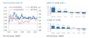 "연말 쇼핑 시즌 진입…IT하드웨어·가전·디스플레이 주목"