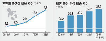 "그런 눈으로 쳐다보지 마세요"…혼외자 '낙인'에 피멍드는 아이들