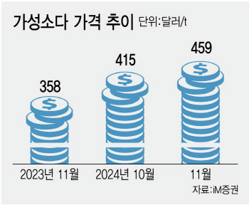 롯데정밀화학, 어떻게 롯데화학군의 마지막 희망이 됐나