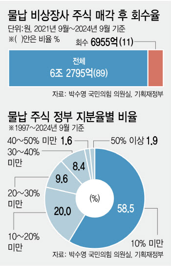 주식 물납 외 상속 불가능…기형적 상속세에 '장수 中企' 휘청