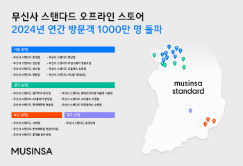 매장 늘린 '무탠다드', 올해 방문객 1000만명 돌파…"70%가 2030대"