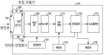 삼성전자, 국제특허출원 국제공보 500만호 주인공 낙점