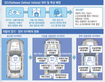 "주도권, 내가 잡는다"…완성차 혈투 속 SDV 지형도는