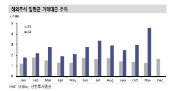 카카오페이, 턴어라운드 구간 진입…목표가↑-신한