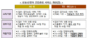 이른둥이 지원 확대…소득기준 없애고 이용기간 늘린다