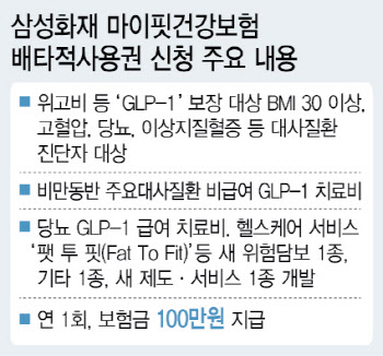 "위고비 100만원 보장"…비만 보험 시장 열린다