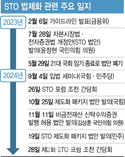 STO 법안 국회 무관심에 겨울잠 드나…통과 언제쯤