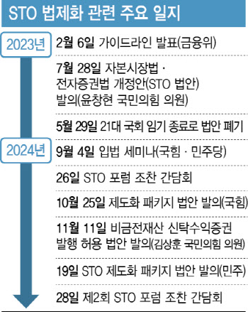 STO 법안 국회 무관심에 겨울잠 드나…통과 언제쯤