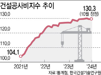 안전진단 넘었더니 공사비 고개…서울 재건축 올스톱