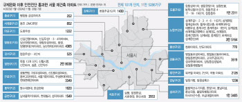 공사비 갈등에 뒷짐진 정부…17만가구 조기착공 차질 불가피