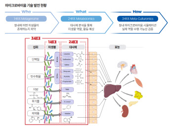 HEM파마, 마이랩·파이토바이옴 쌍두마차 수출 확대로 실적 반등 예고