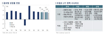 국금센터 "내년 세계경제 3%성장 전망…정책불확실성 부각"