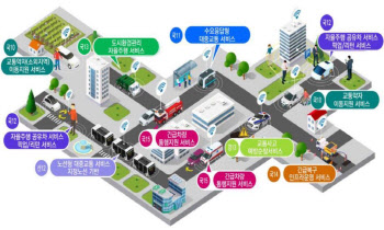 국토부 '자율주행 리빙랩' 착공식 개최