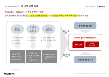 마스턴투자운용 "트럼프 재집권시 상업용부동산 가치 회복 늦어질 것"