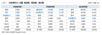 포스코홀딩스, 아르헨티나 리튬 사업 순항…CP1 상업생산 시작-대신