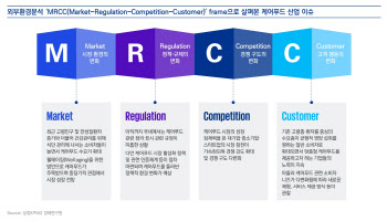 삼정KPMG “케어푸드 시장 연평균 7.2% 성장…전연령층 소비 확산”