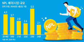 잘 나가는 NPL 전업사…등급도 '상향'